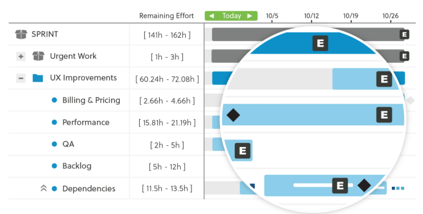 basics dynamic scheduling